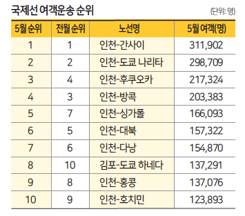 에디터 사진